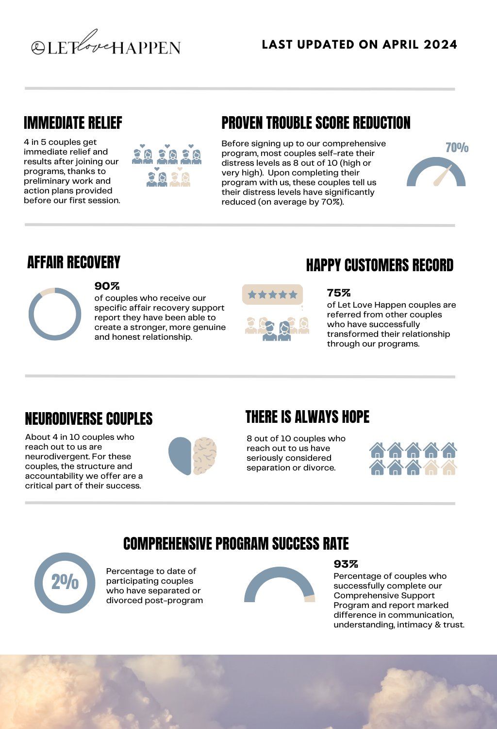 let love happen success rates couple counselling